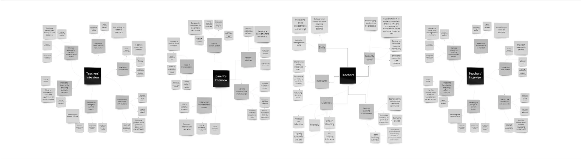 fig 5.1 - Shows interviews for the cause