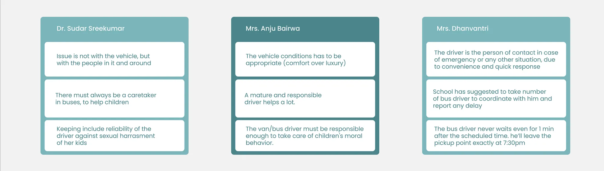 fig 5.2 - Depicts part of the User Research