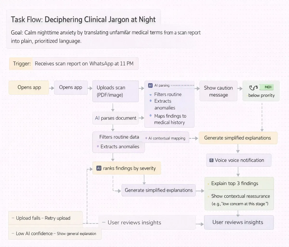 UC1: deciphering a clinical report at night