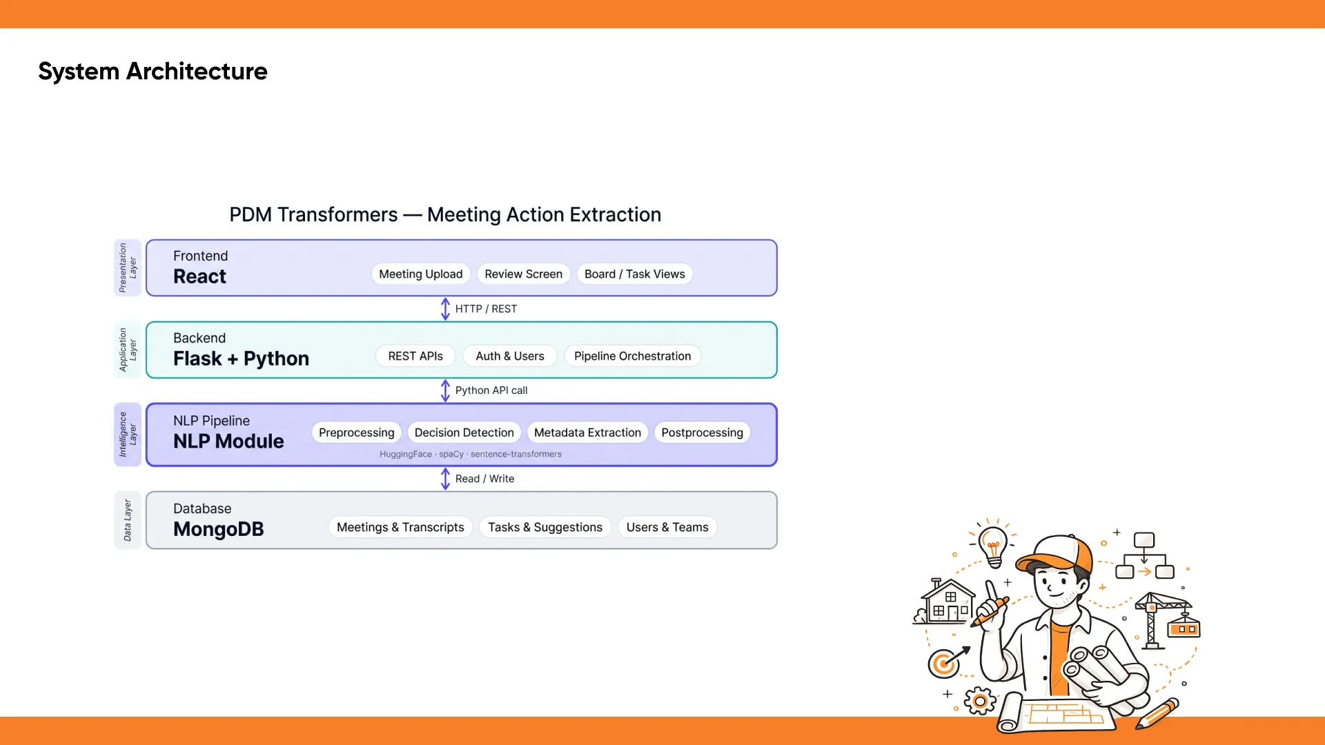 System architecture and pipeline, from our presentation
