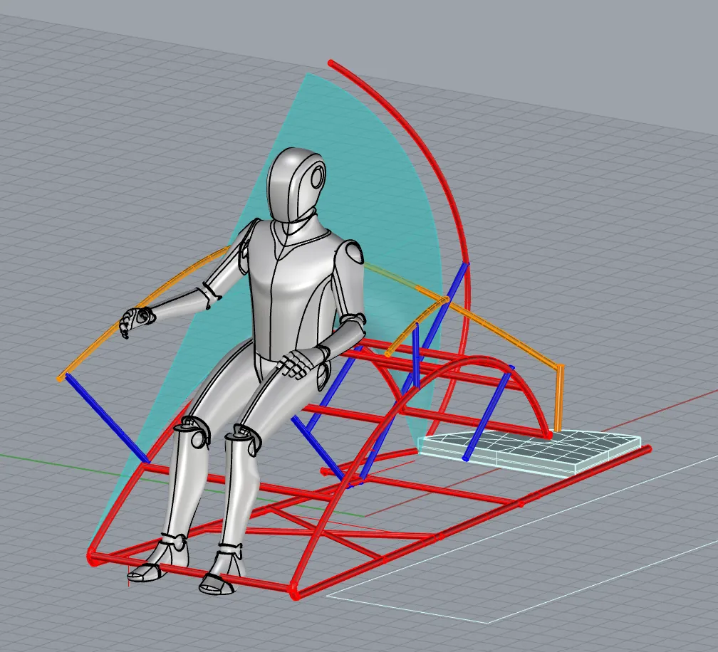 fig 1.7 - Exploration of curves