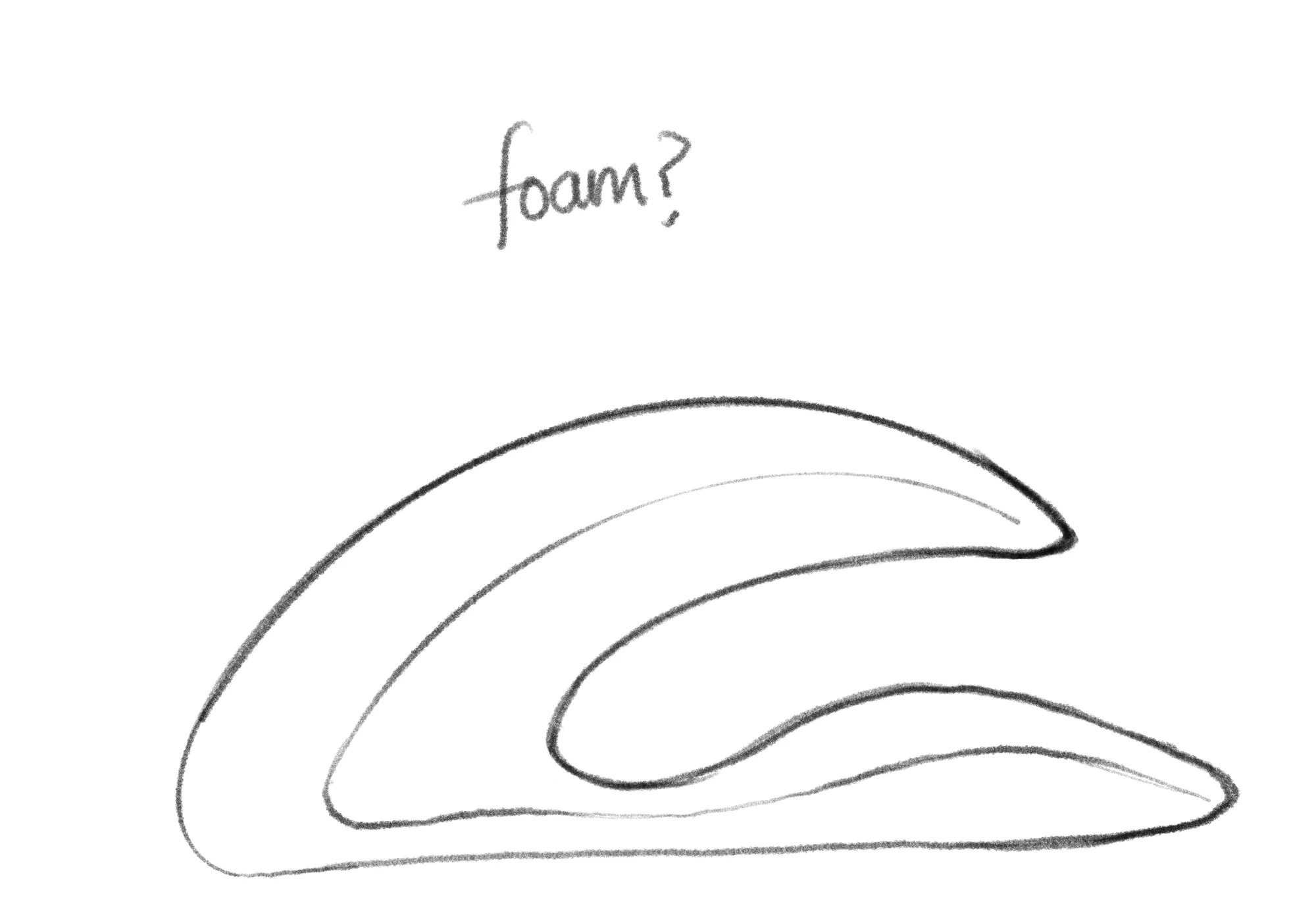 fig 1.4 - Depicts a part of the Ideation for TMF