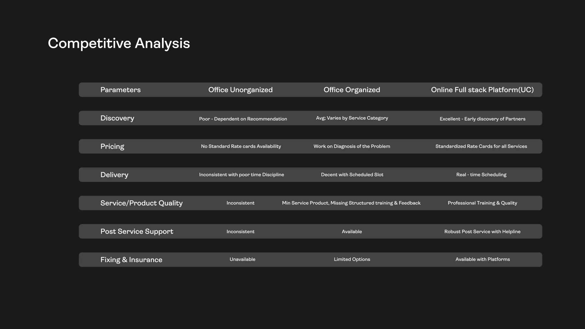 From our Product Management 101 deck