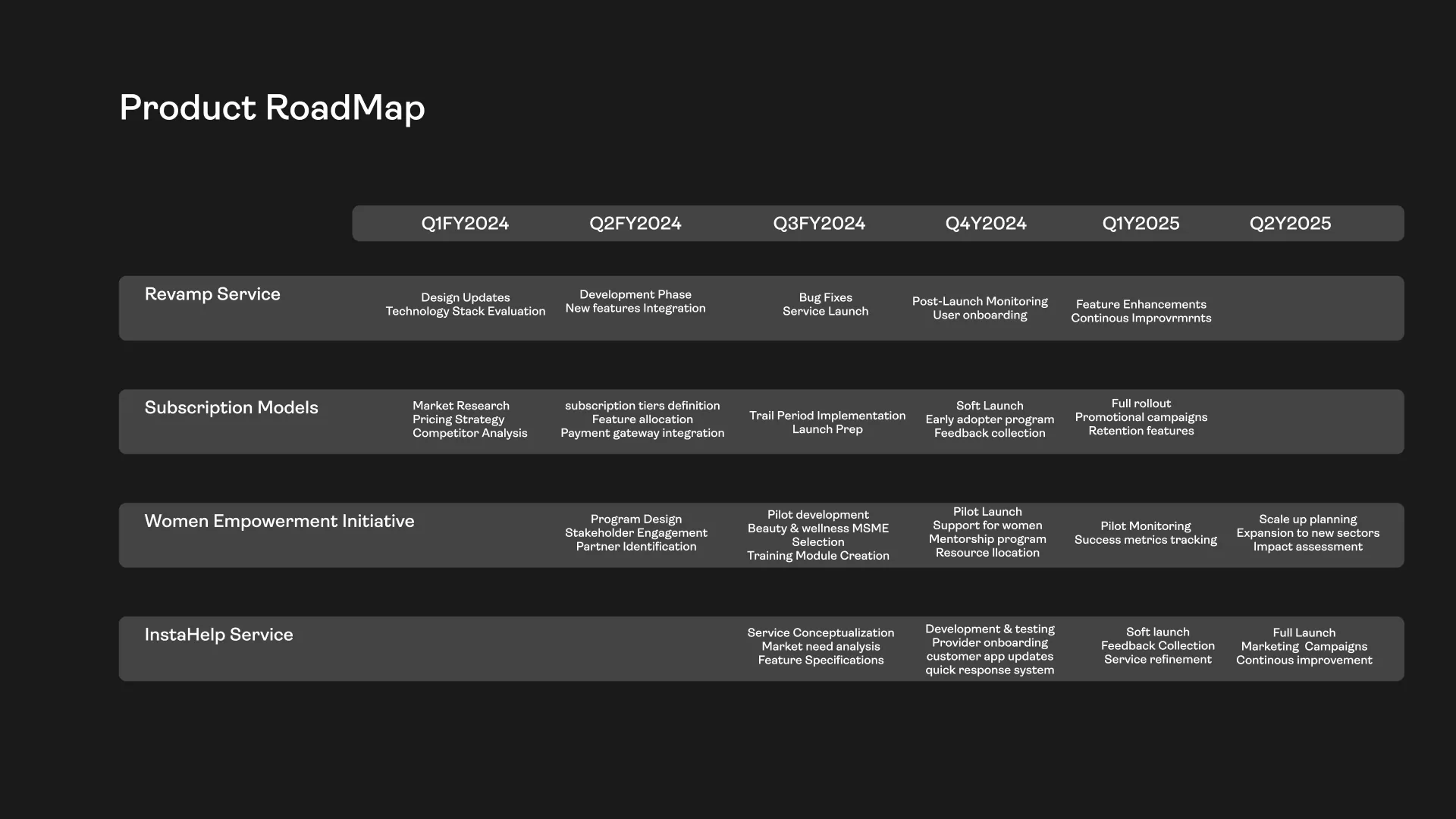 From our Product Management 101 deck